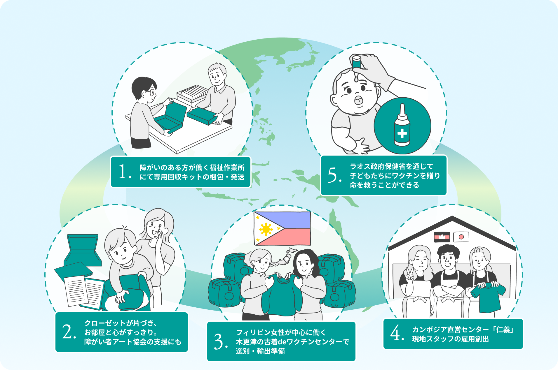 古着deワクチンがつなぐ「ひとの輪」