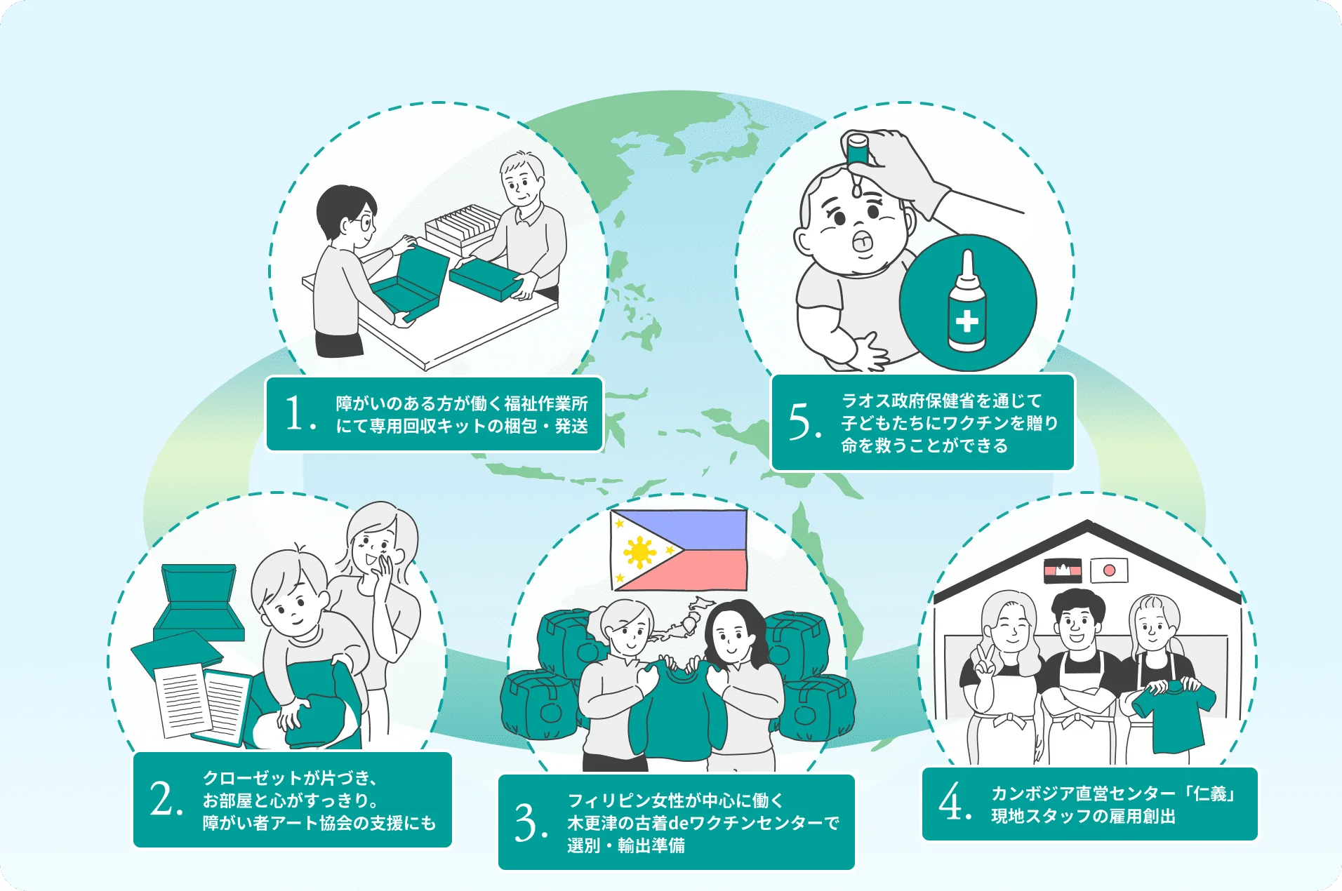 古着deワクチンがつなぐ「ひとの輪」