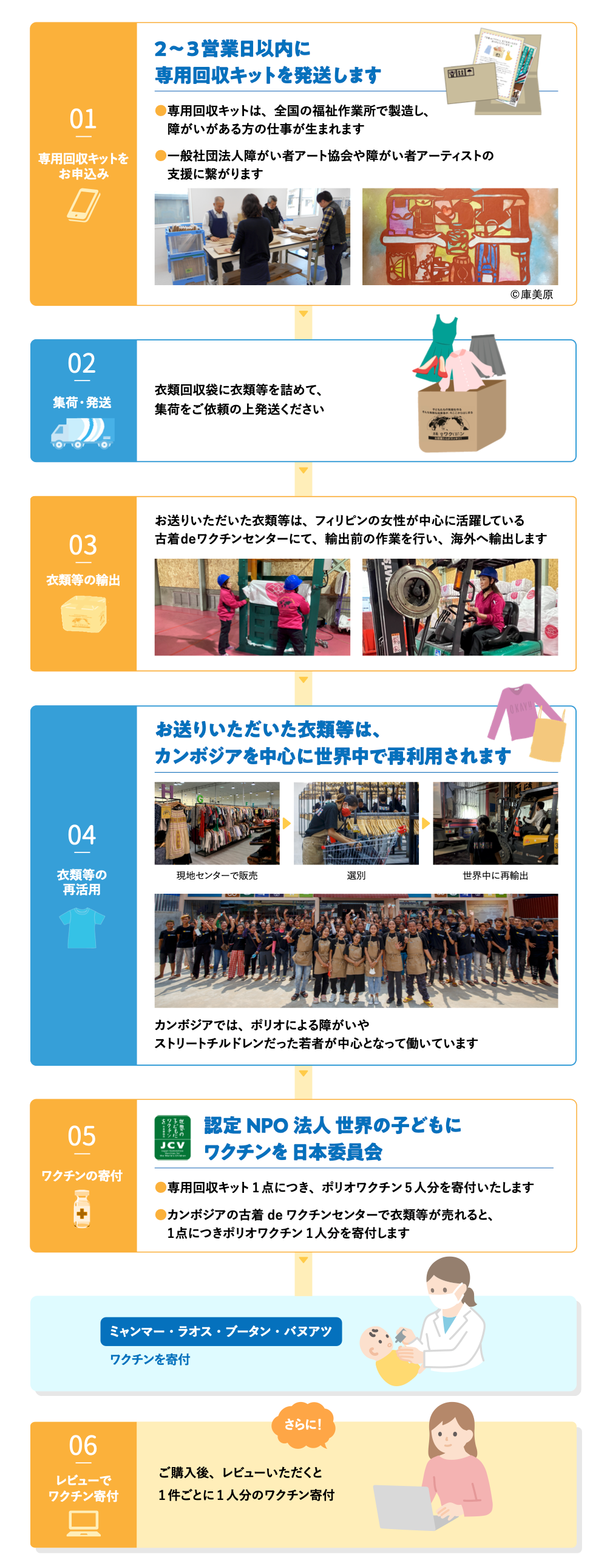 古着deワクチンの仕組み