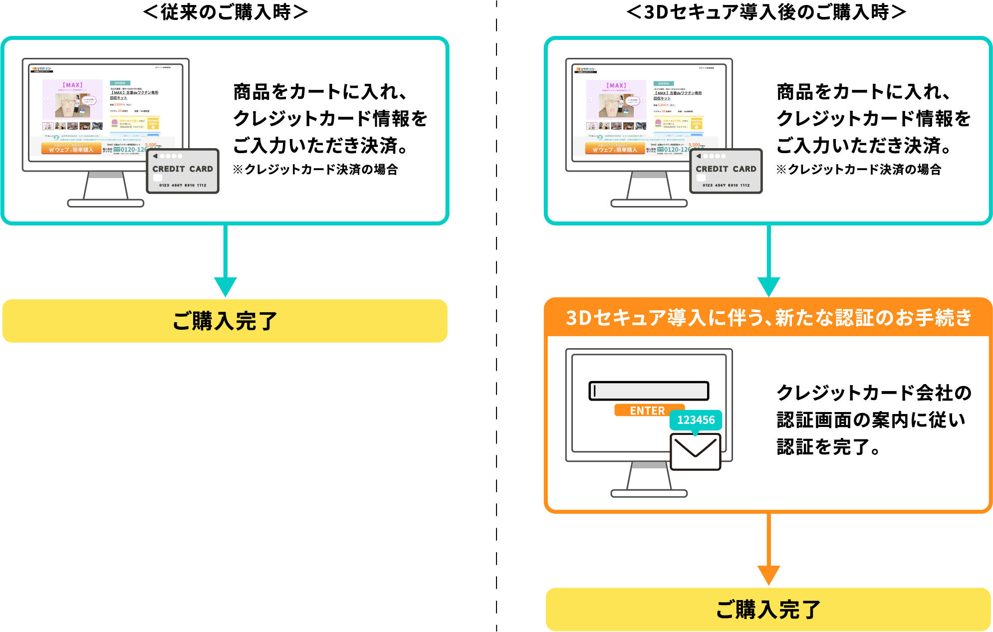 3Dセキュア画像